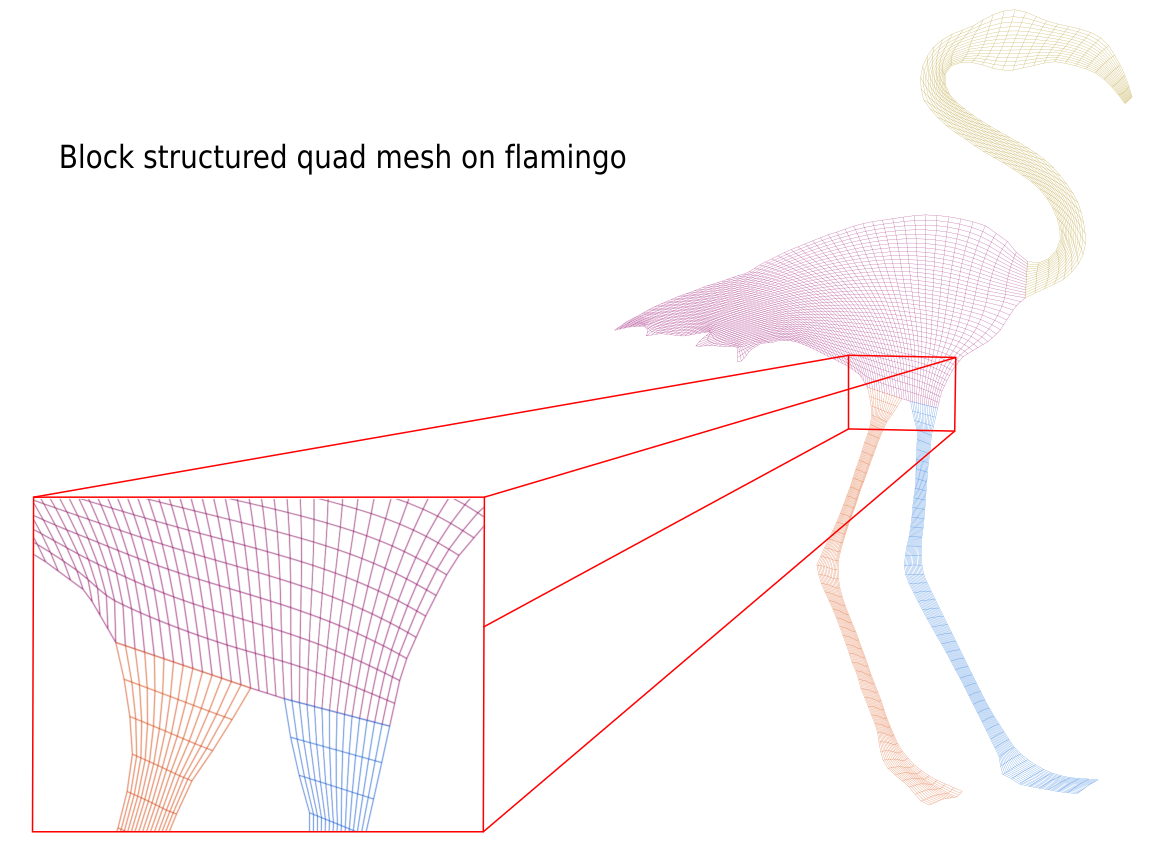 flamingo_blockmesh