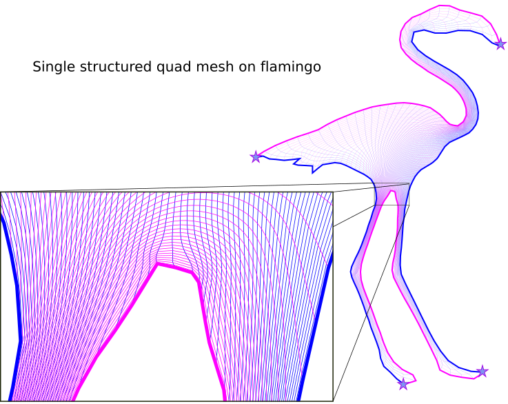 Structured Meshes